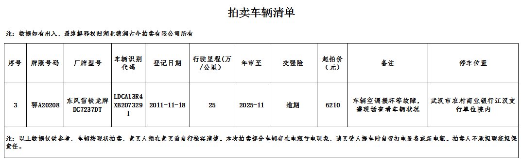 12月30日武汉机动车拍卖公告