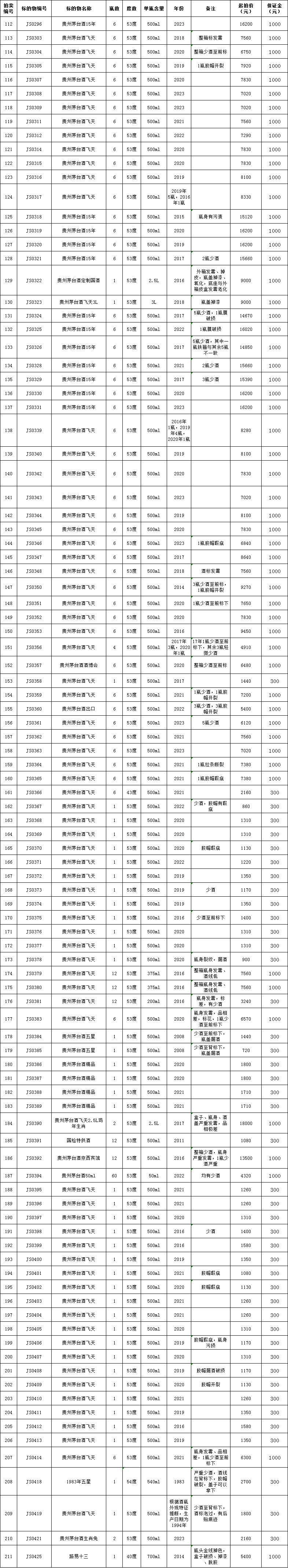 12月29日济南罚没酒水、手表拍卖公告