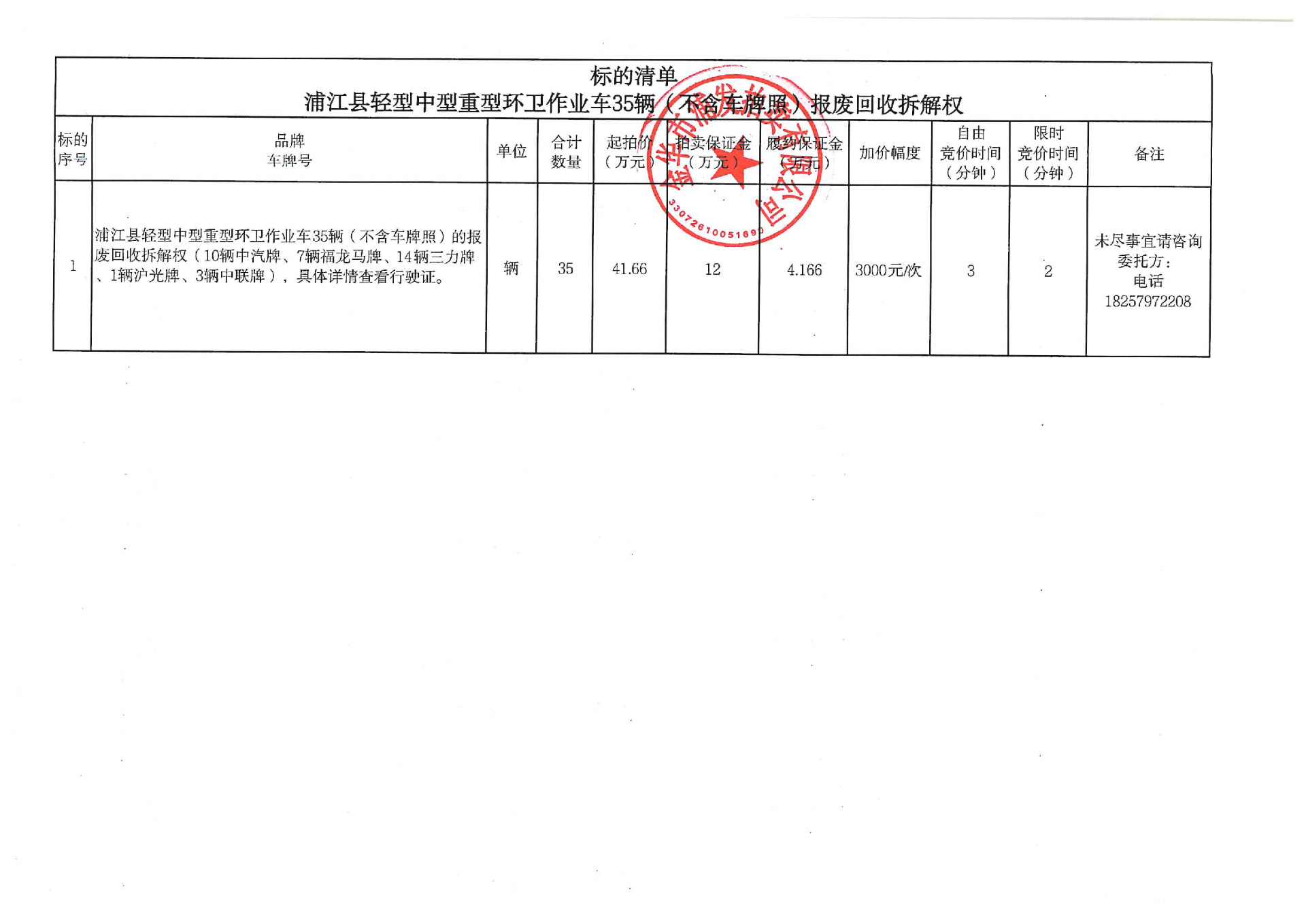 12月30日金华轻型中型重型环卫作业车35辆（不含车牌照）的报废回收拆解权的拍卖公告