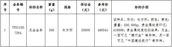 1月6日黄冈黄金拍卖公告