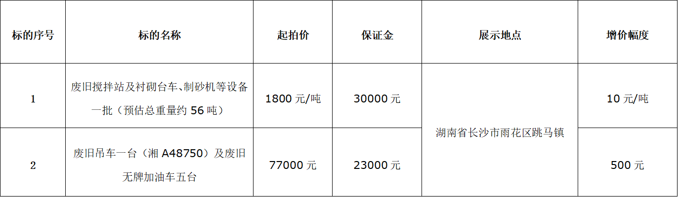 1月7日长沙废旧设备及报废车辆拍卖公告