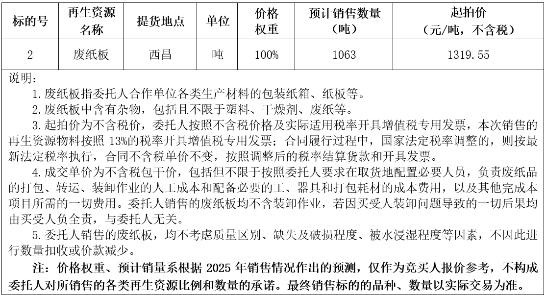 1月12日凉山、绵阳实业公司废纸板拍卖公告