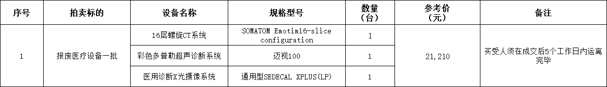 1月15日哈尔滨报废医疗设备一批拍卖公告