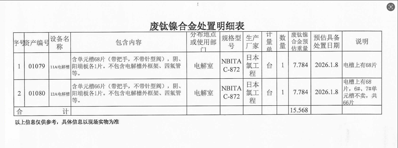 1月16日济宁废钛镍合金（电解槽）拍卖公告