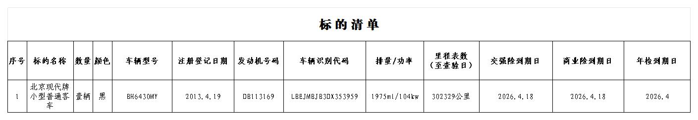 1月13日福州北京现代牌BH6430MY小型普通客车1辆（不含号牌）拍卖公告
