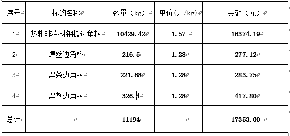 1月15日大连企业生产过程中产生的边角料拍卖公告