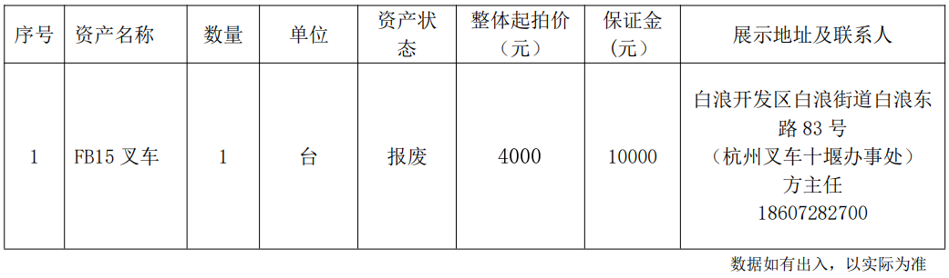 1月15日十堰学校、银行、储备中心等国有报废资产拍卖公告
