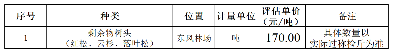 1月17日七台河东风林场拟处置拍卖一批木材拍卖公告