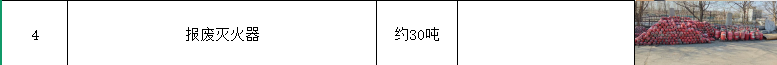 1月20日潍坊电容、配电柜配件、办公器材、报废灭火器拍卖公告