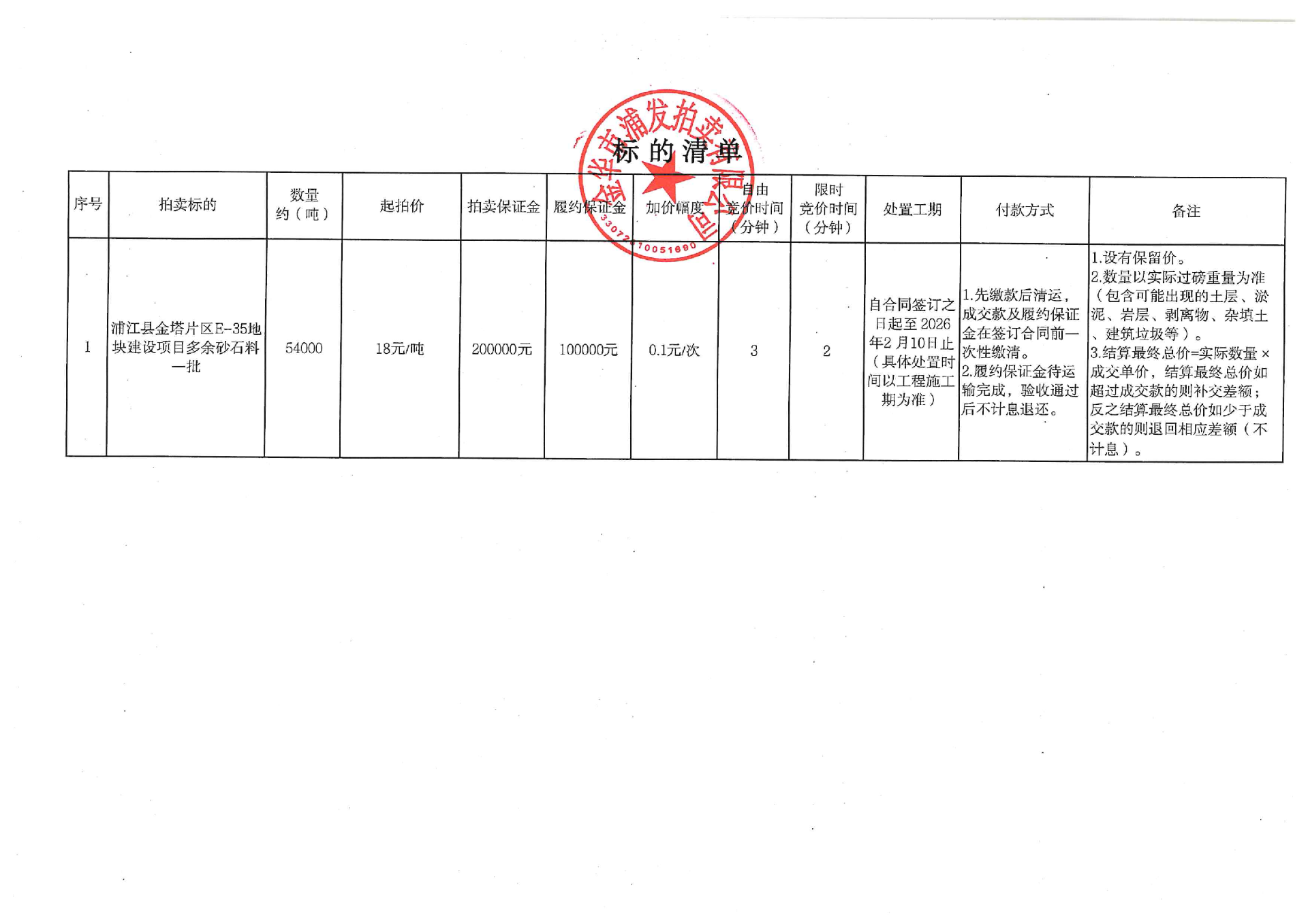 1月16日金华地块多余砂石料一批拍卖公告
