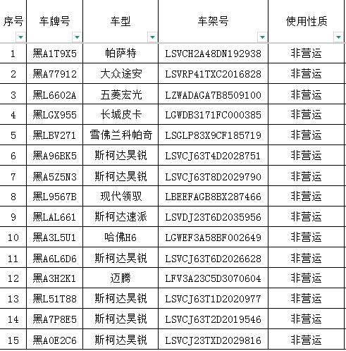 1月20日哈尔滨13台车辆、14台车辆、15台车辆拍卖公告