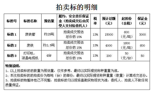 1月16日重庆永川废铁管、废铁、打EP机、液晶电视机等拍卖公告
