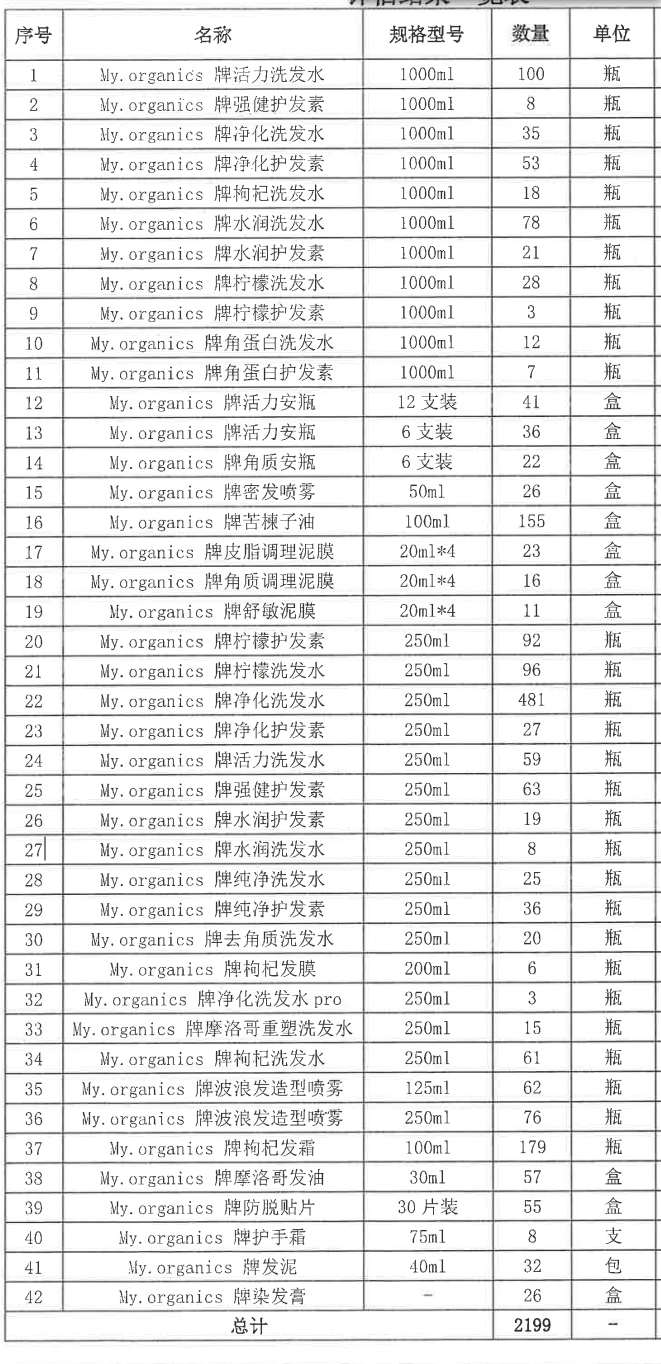 1月22日合肥宿州海关罚没日化用品物资拍卖公告