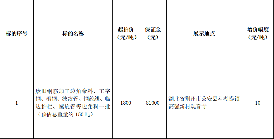 1月21日荆州废旧材料一批拍卖公告