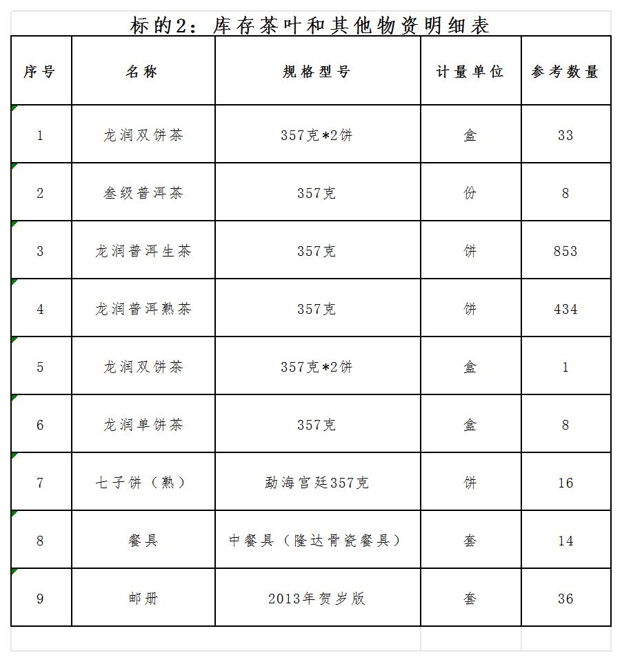 1月22日昆明某单位库存茶叶类物资一批拍卖公告