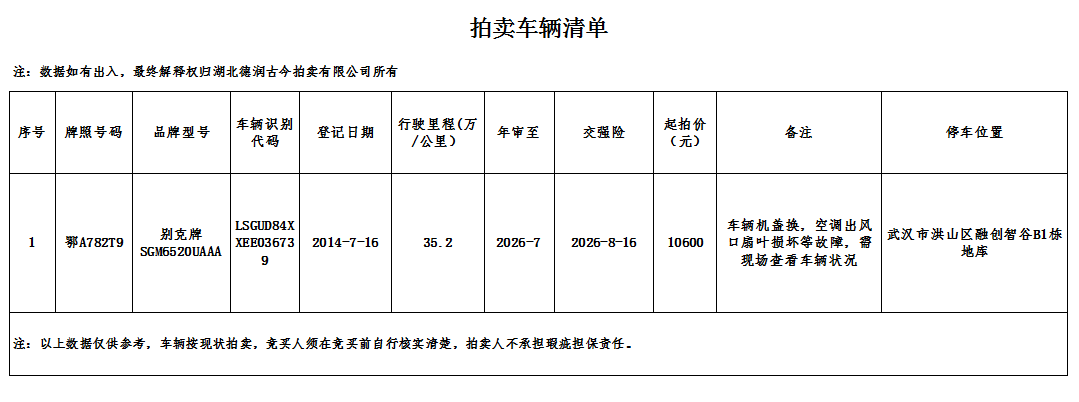1月23日武汉机动车拍卖公告