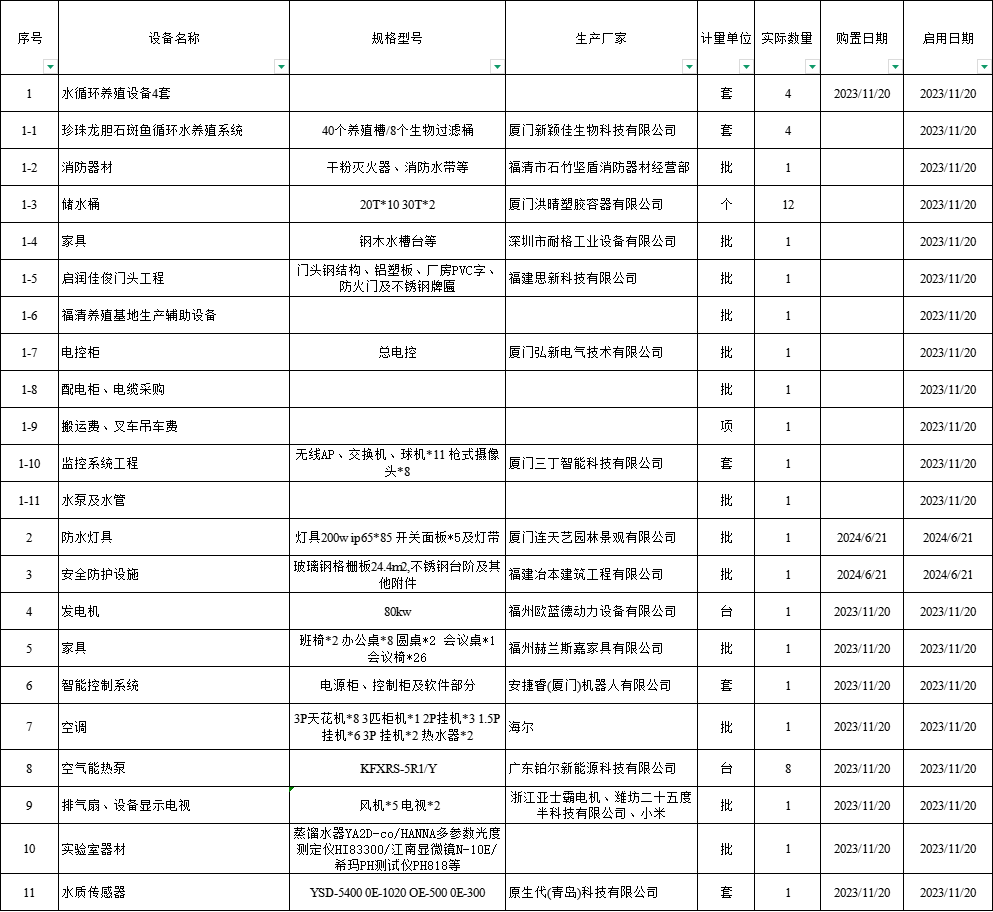 3月17日福州市水循环养殖设备等1批整体拍卖公告