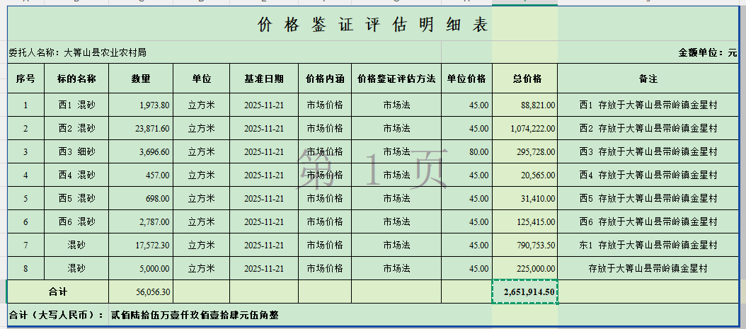 3月6日伊春金星村生态鱼项目工程弃料拍卖公告