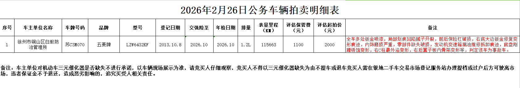 2月26日徐州公务车辆苏C3M070五菱宏光小型普通客车拍卖公告