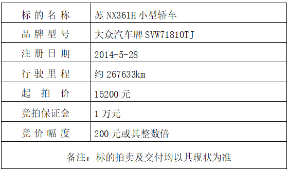 3月6日宿迁车辆拍卖公告
