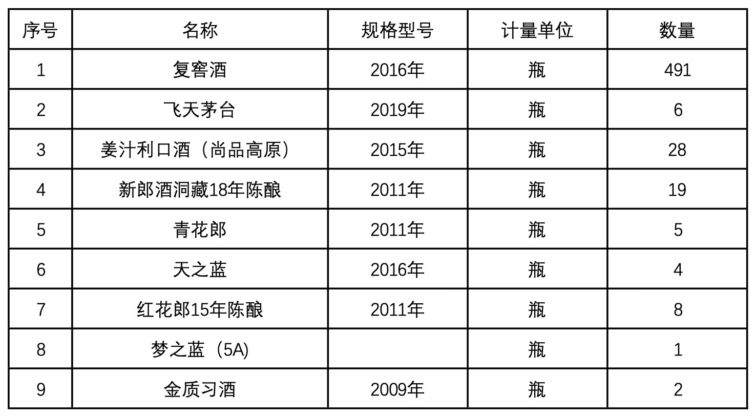 3月10日曲靖酒水一批拍卖公告