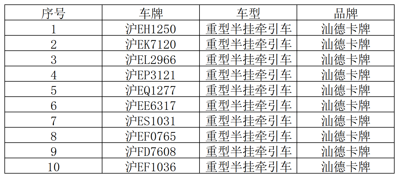 3月13日上海松江区十台汕德卡牌重型半挂牵引车打包拍卖公告