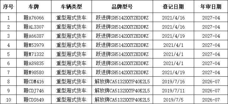 3月10日南昌、宜春一批跃进、解放车辆拍卖公告