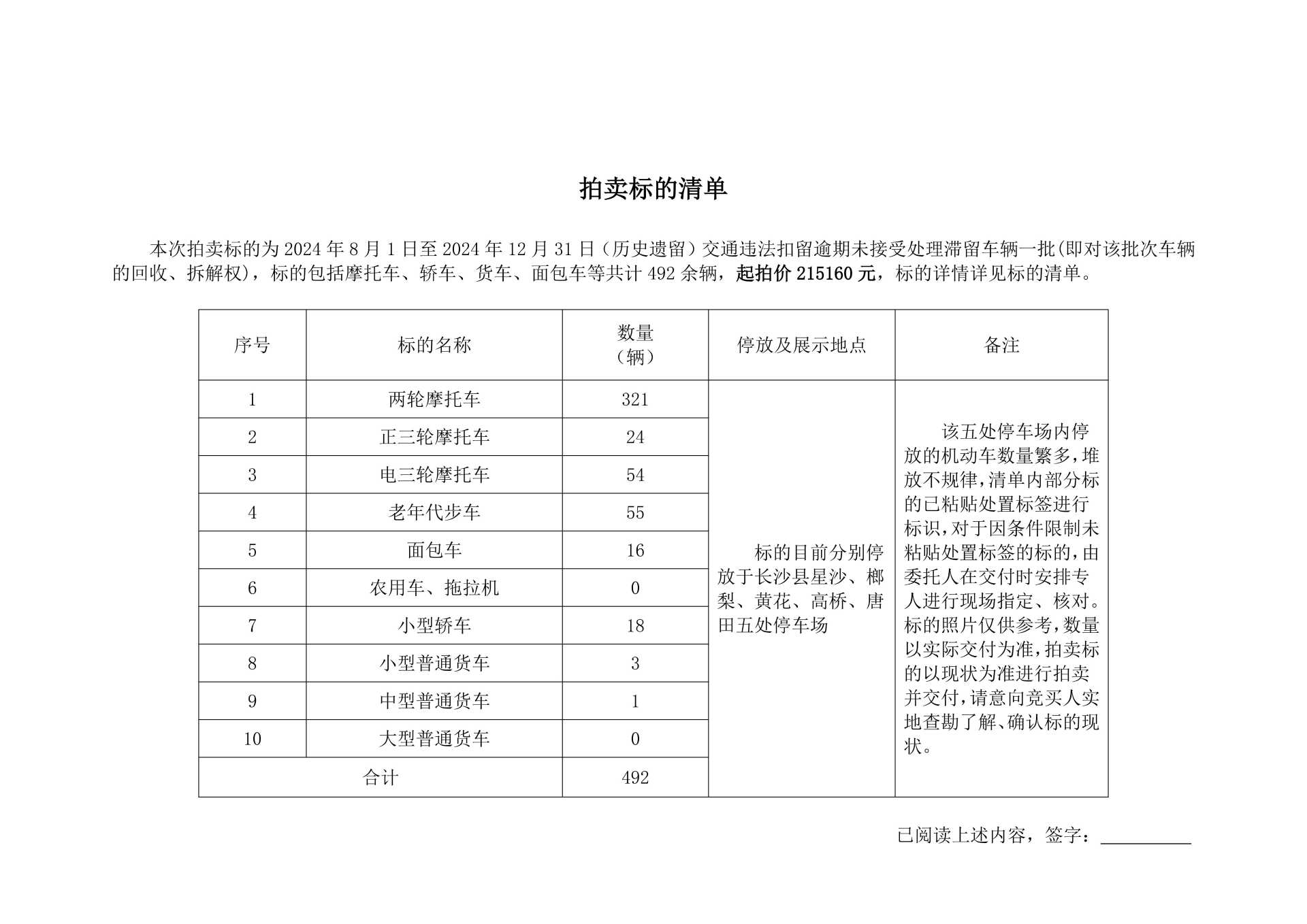 3月6日长沙交通违法扣留逾期未接受处理滞留车辆一批(即对该批次车辆的回收、拆解权)拍卖公告