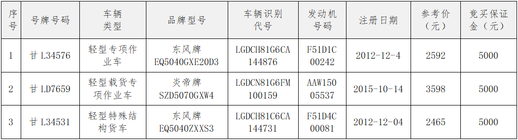 3月11日平凉市管理局报废车辆拍卖公告