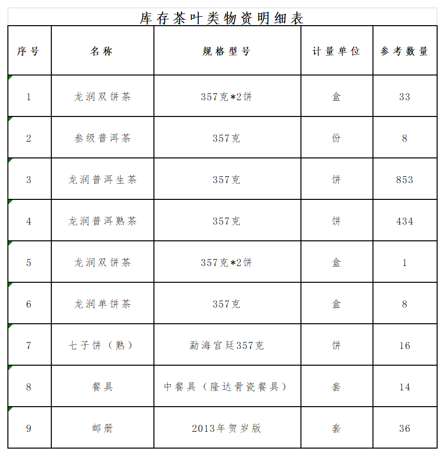 3月12日昆明市某单位库存茶叶类物资一批拍卖公告