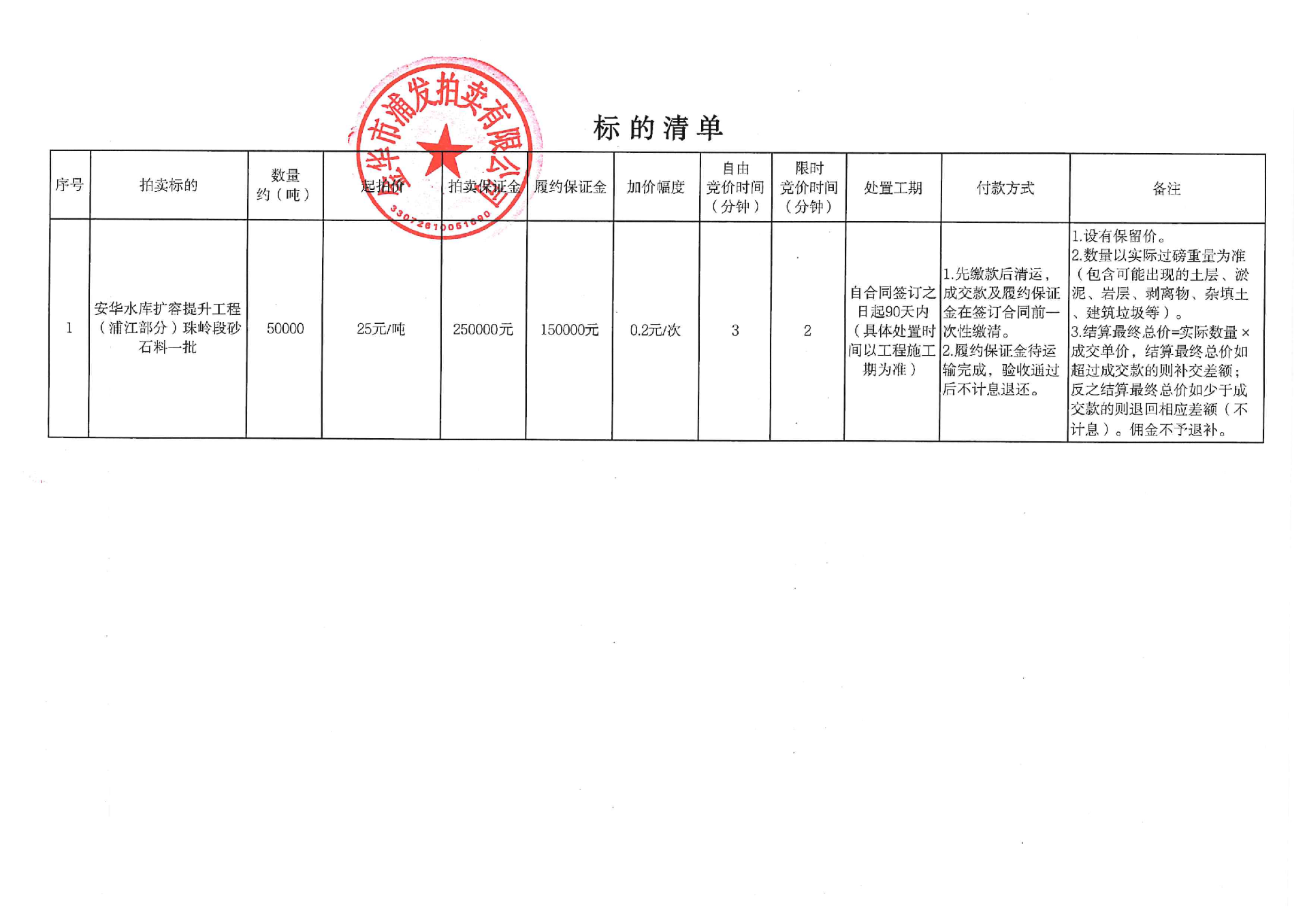 3月19日金华市安华水库扩容提升工程（浦江部分）珠岭段砂石料一批的拍卖公告