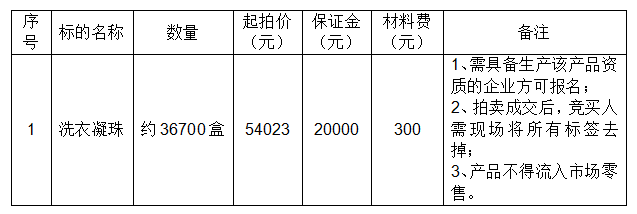 3月14日宿迁市公安局一批机器设备、医院PCR实验室、数字遥控肠胃X光机、管理局一批洗衣凝珠拍卖公告