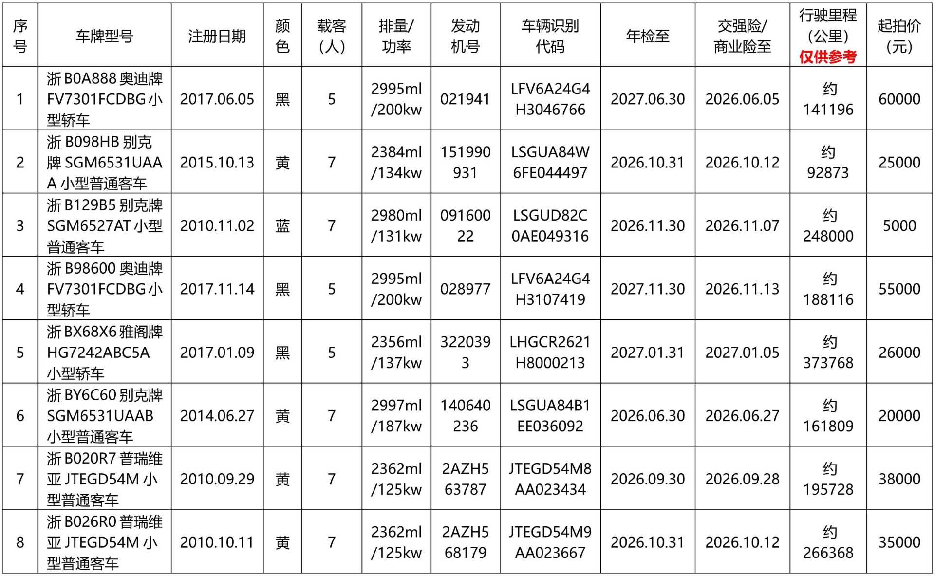 3月23日宁波市奥迪、普瑞维亚、别克、雅阁等车辆8辆拍卖公告