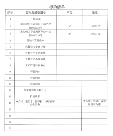 4月8日张家口市房地产开发公司破产清算资产（土地、在建工程、办公设备等）网络拍卖公告