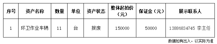3月26日十堰市环卫作业车拍卖公告