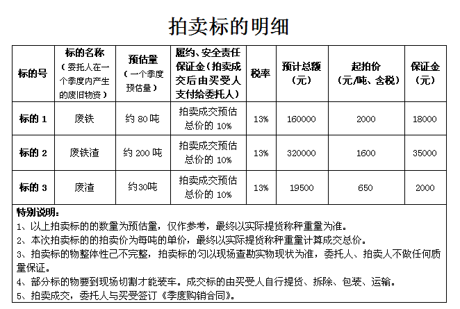 3月24日娄底市废铁、废铁渣等拍卖公告