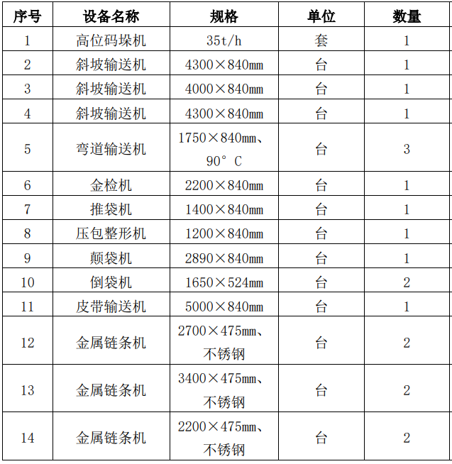 3月27日德阳市二手设备一套拍卖公告