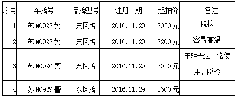 3月27日宿迁市苏N0922警、苏N923警等4台警务用车拍卖公告