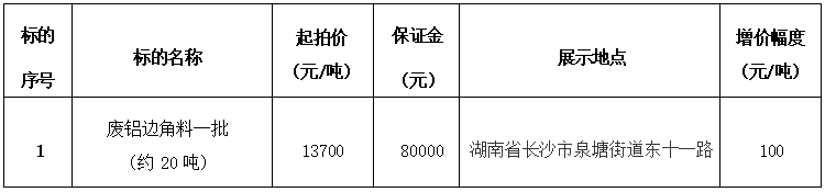 3月30日长沙市废铝边角料一批拍卖公告