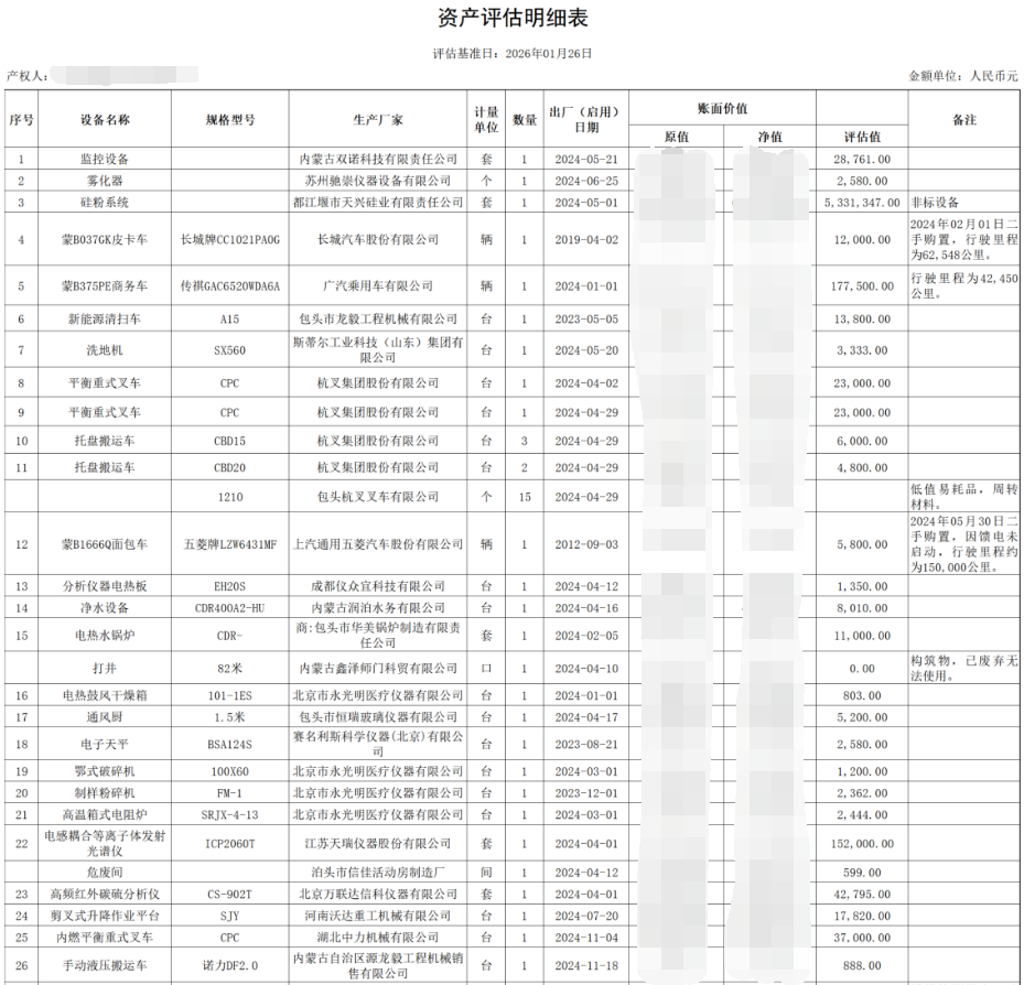 5月8日包头市一批机器设备等资产拍卖公告