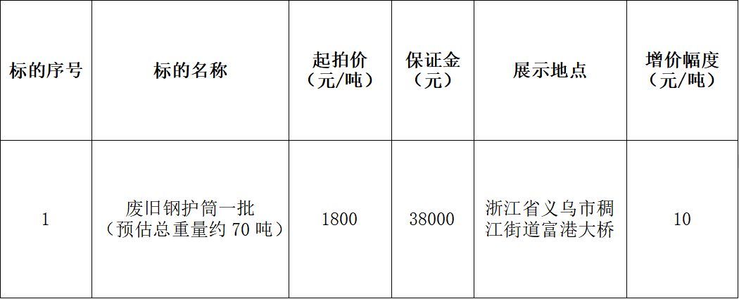 4月1日金华市废旧钢护筒一批拍卖公告