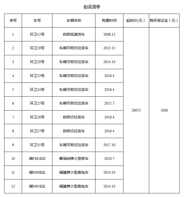4月3日龙岩市三元锂离子电池包、报废机动车及废旧物资拍卖公告