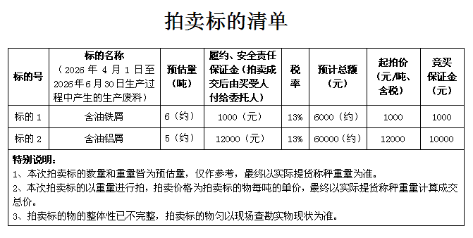 4月1日重庆璧山区含油铁屑、含油铝屑拍卖公告