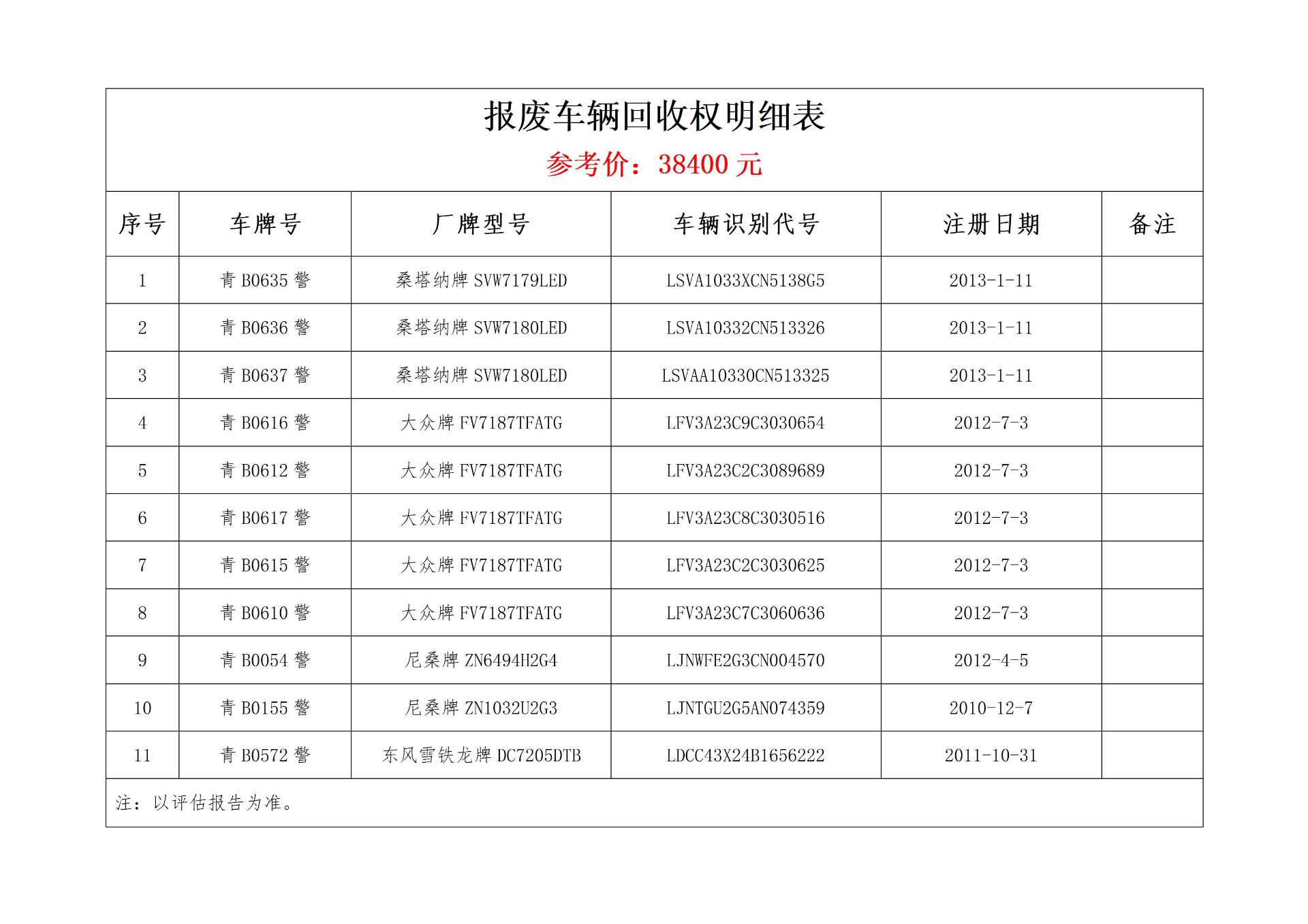 4月2日海东市报废车辆回收权拍卖公告