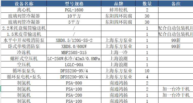 4月3日景德镇市药业公司废旧设备一批拍卖公告