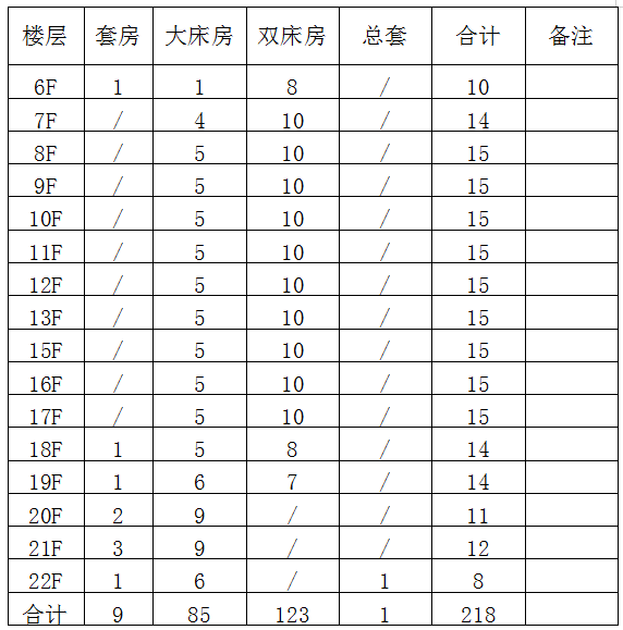 4月14日汉中市国有土地使用权、地上建筑物以及酒店办公设备、家具等财产拍卖公告