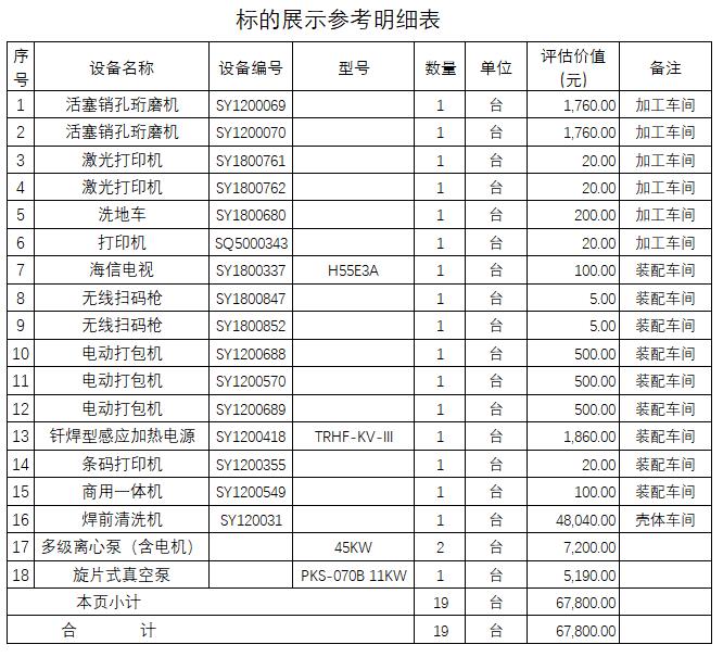 4月9日宿迁市废旧焊前清洗机、多级离心泵（含电机）、旋片式真空泵、钎焊型感应加热电源、活塞销孔珩磨机、电动打包机等废旧机器设备拍卖公告
