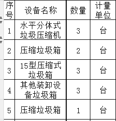 4月17日濮阳市水平分体式垃圾压缩J机、垃圾箱拍卖公告