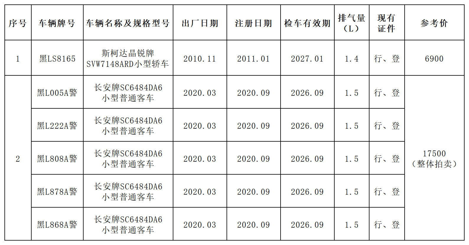 4月10日哈尔滨市车辆一批拍卖公告