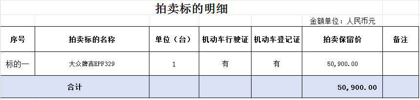 4月6日通化市车辆拍卖公告